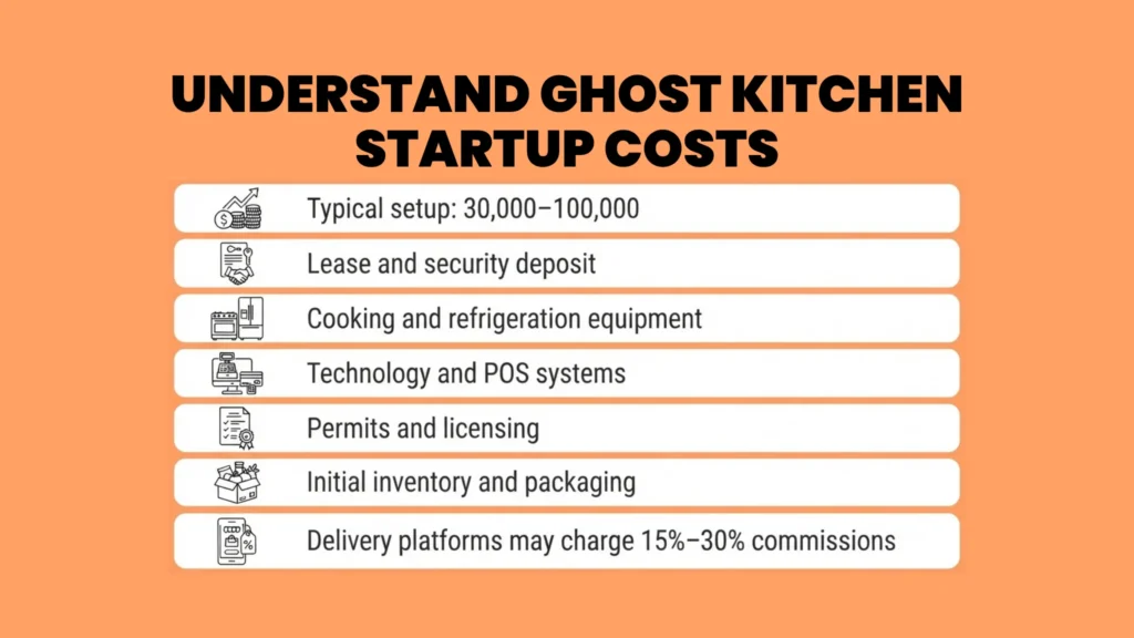 Understanding Ghost Kitchen Costs and Overhead