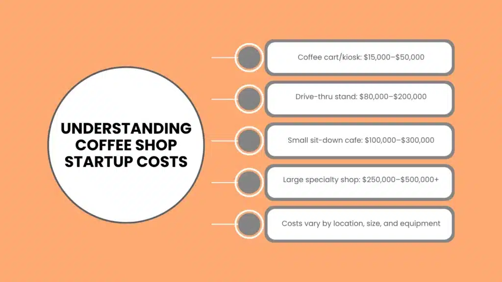 Understanding Financials and Costs