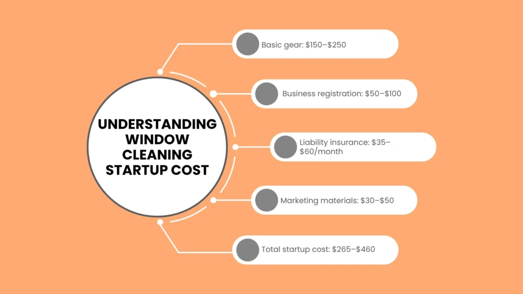 Breaking Down Your Initial Window Cleaning Startup Cost