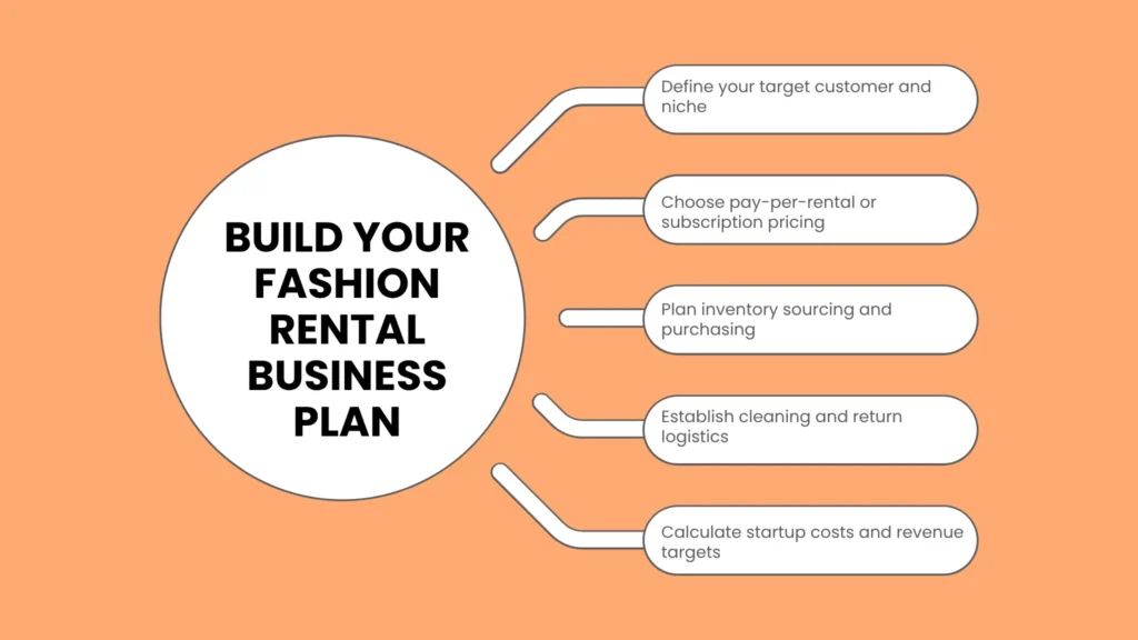 Write Your Fashion Rental Business Plan