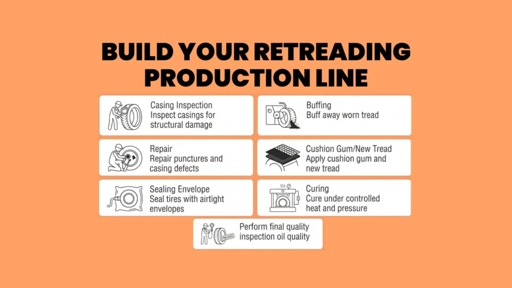 Essential Retreading Equipment You Need