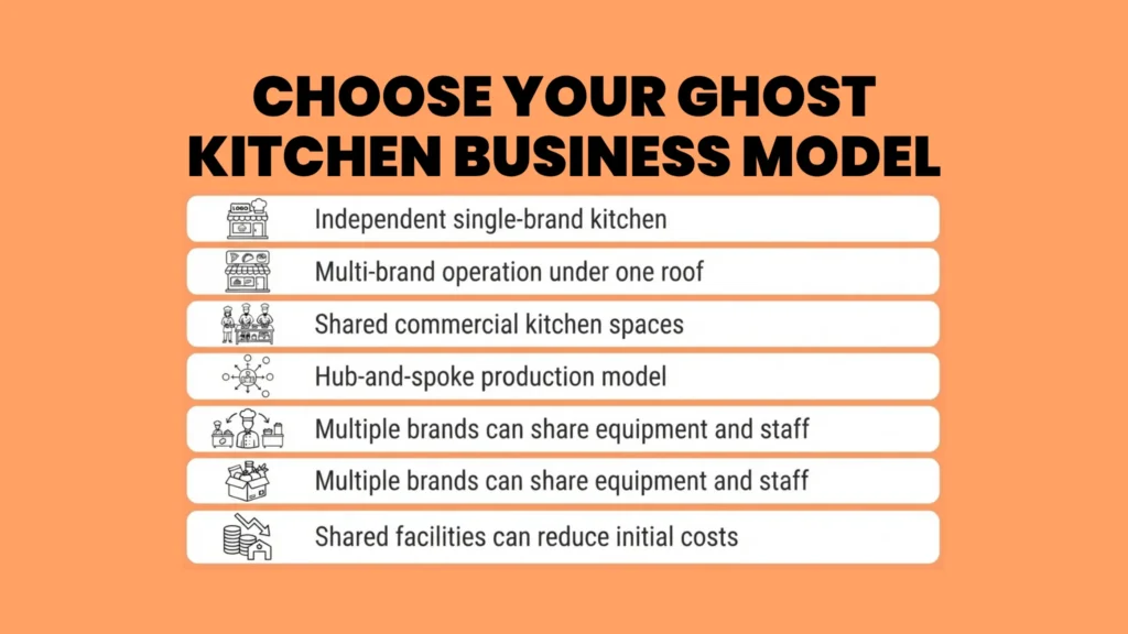Types of Ghost Kitchen Business Models