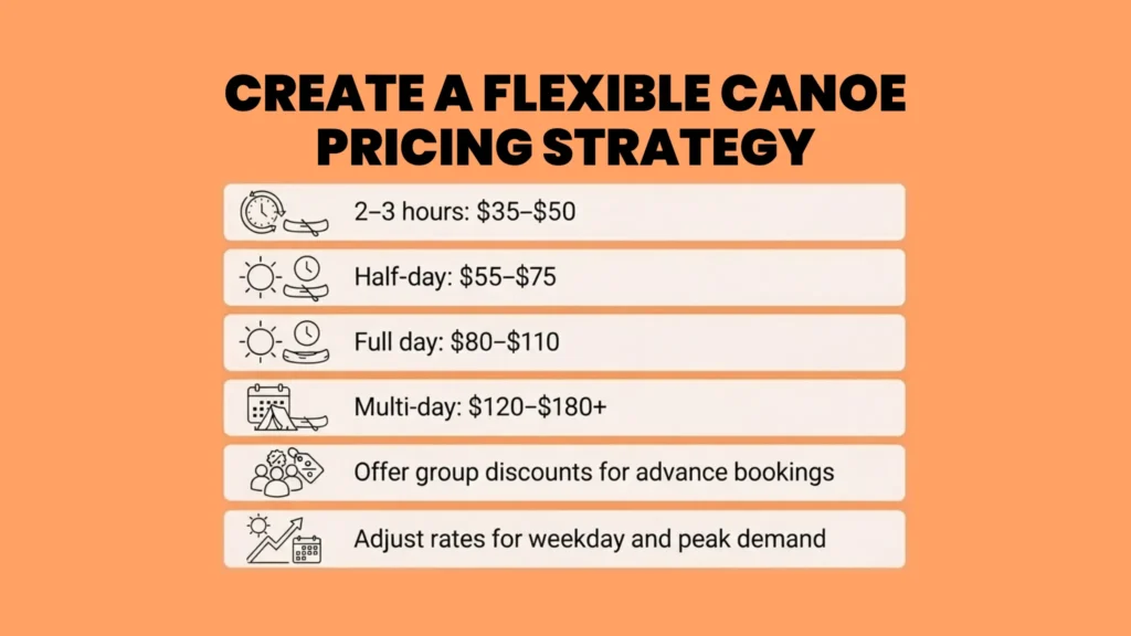 Setting Your Canoe Rental Pricing Strategy