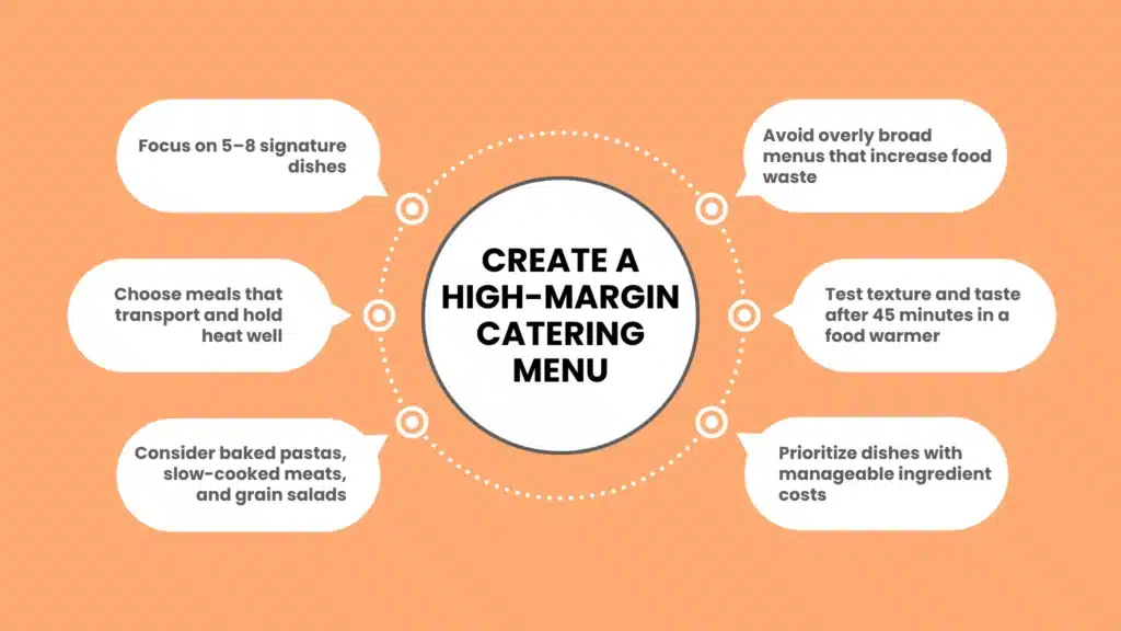 Designing a High Margin Catering Menu