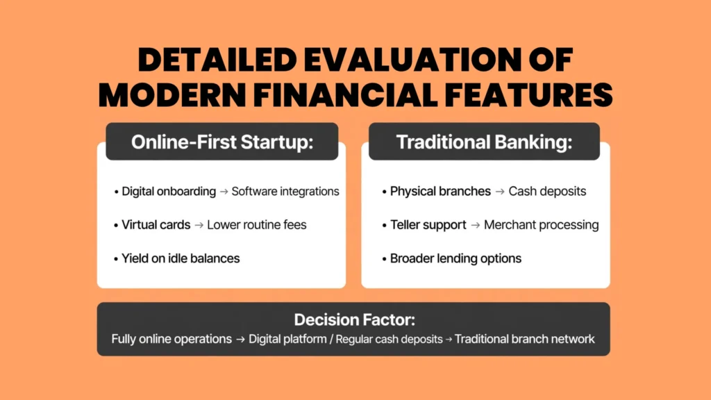 Detailed Evaluation of Modern Financial Features