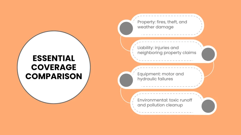 Essential Coverage Comparison