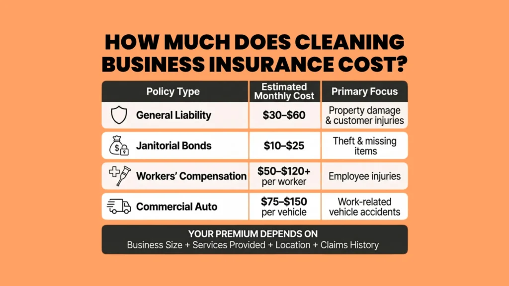 How Much Does Cleaning Business Insurance Cost?