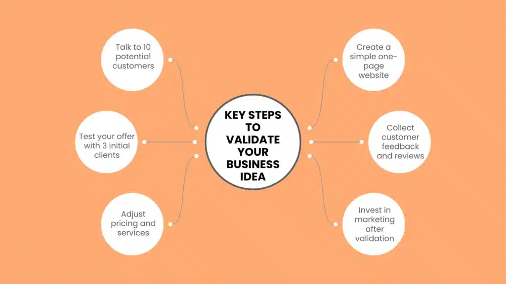 Key Steps to Validate Your Idea Before Spending Money