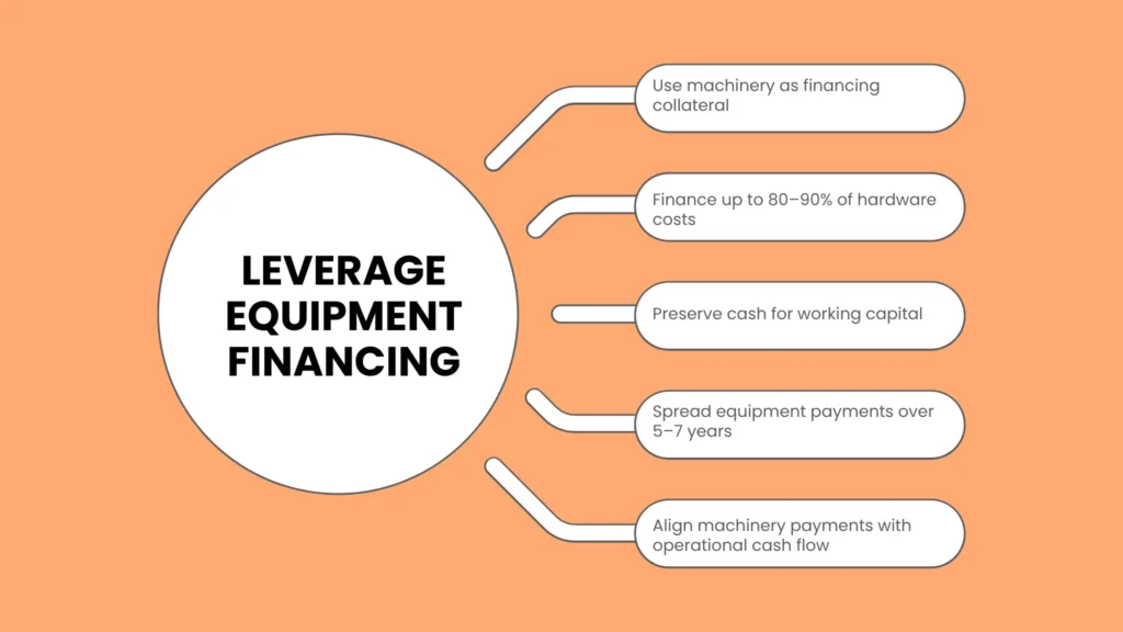 Leveraging Tyre Recycling Equipment Loans for Machinery