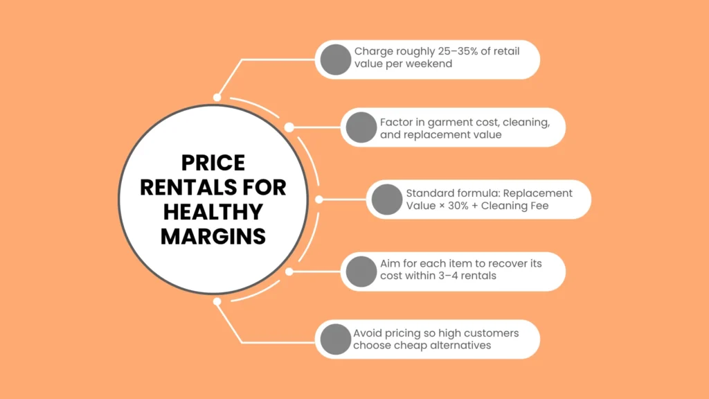 Setting Up Your Costume Rental Pricing Strategy