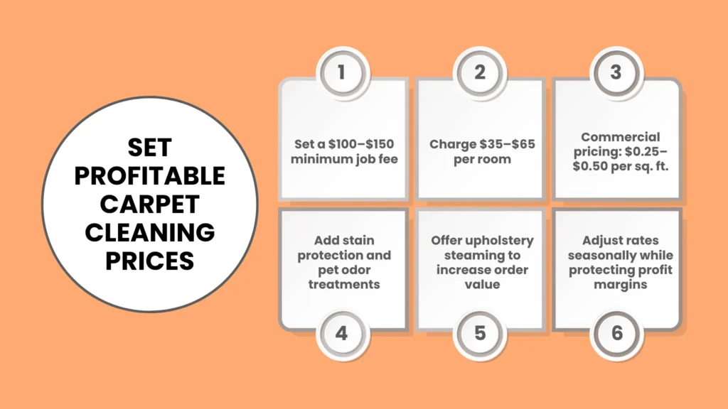 Establishing Competitive Carpet Cleaning Pricing