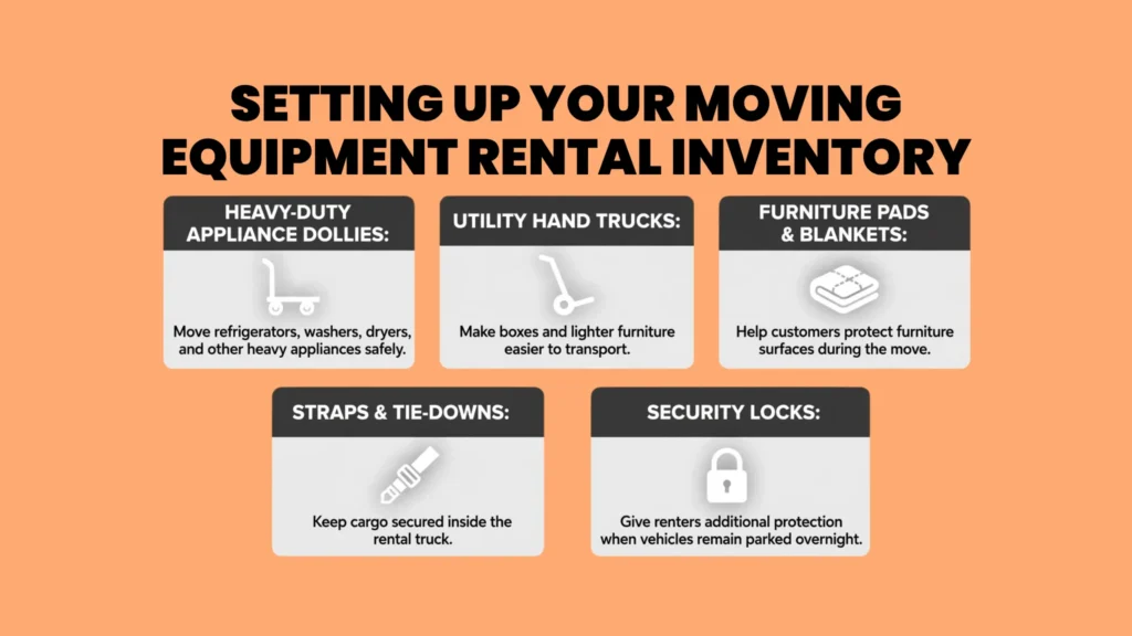 Setting Up Your Moving Equipment Rental Inventory