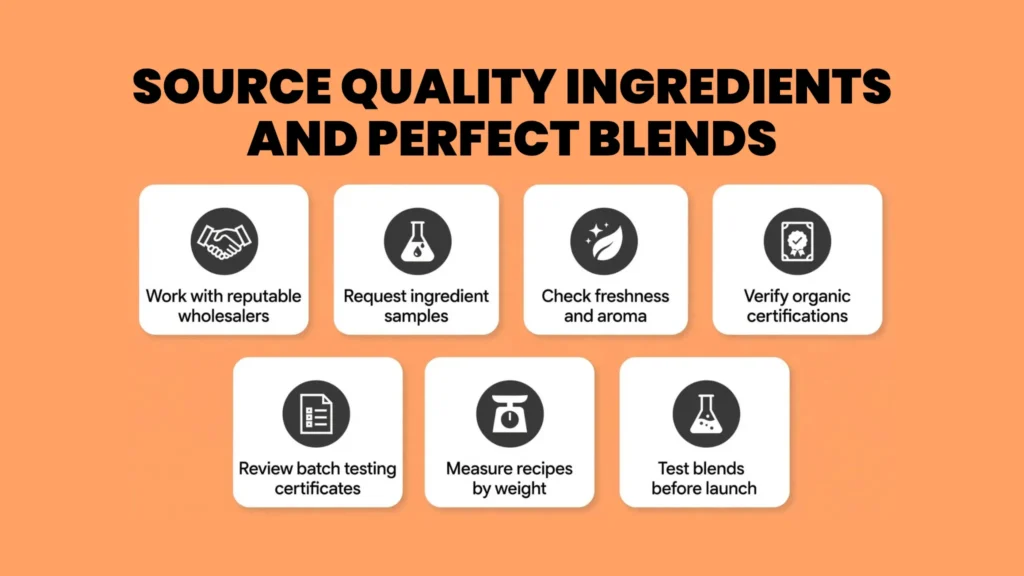 Source Quality Ingredients and Wholesalers