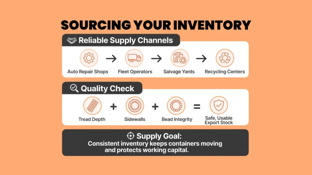 Sourcing Your Inventory