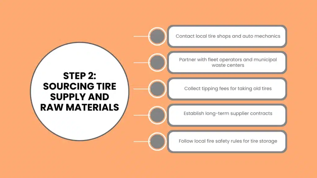 tep 2: Sourcing Tire Supply and Raw Materials