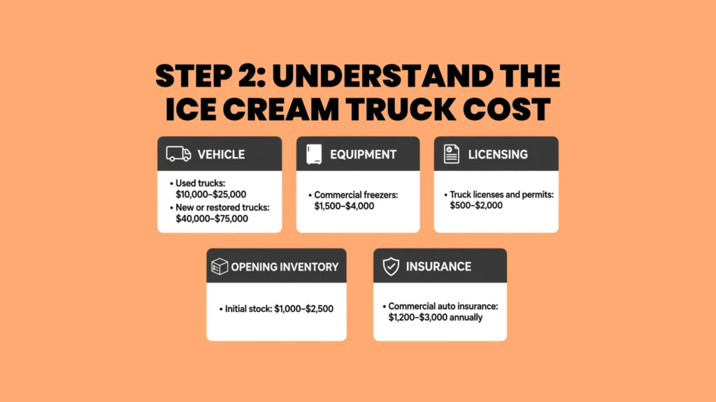 Step 2: Understand the Ice Cream Truck Cost