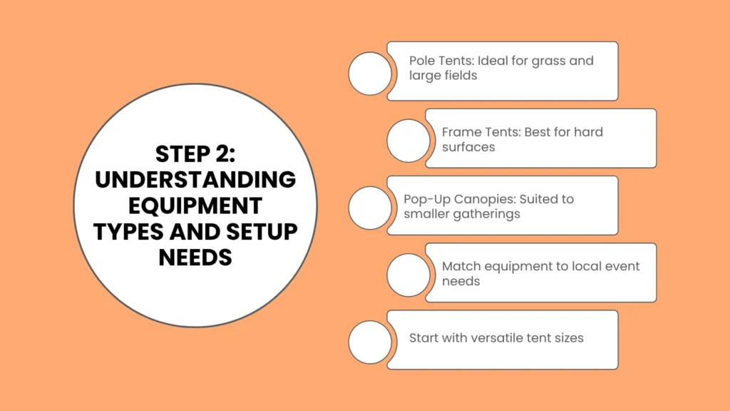 Understanding Equipment Types and Setup Needs