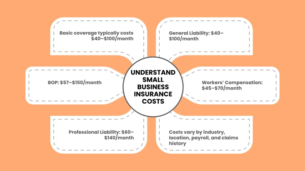 How Much Does Small Business Insurance Cost?