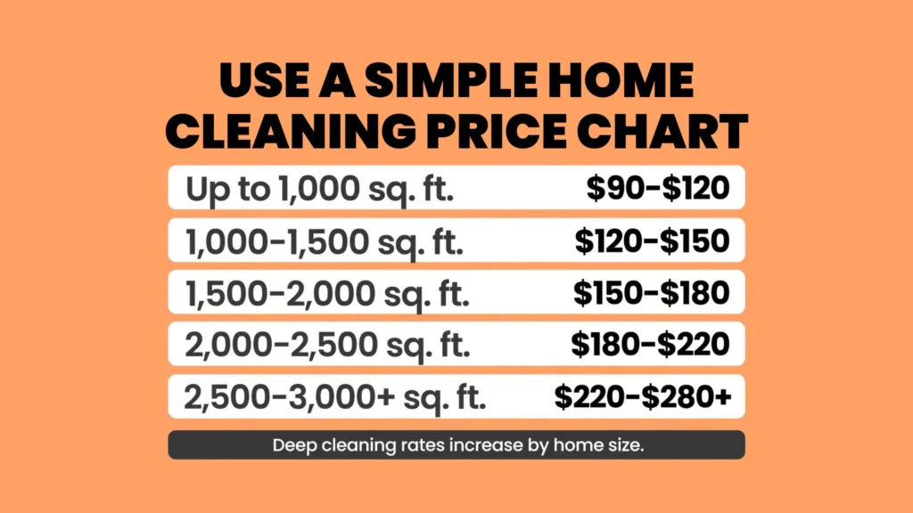 Easy Cleaning Business Pricing Chart