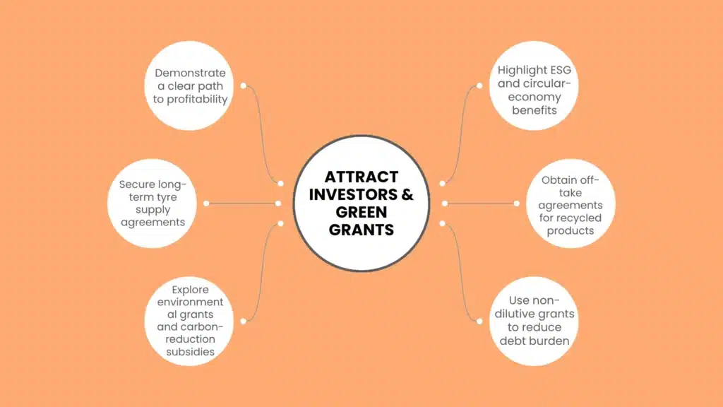 Pitching to Tire Recycling Business Investors