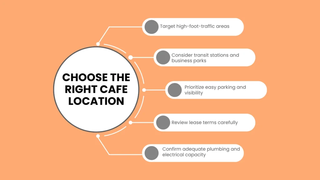 Finding the Best Spot for Opening a Cafe