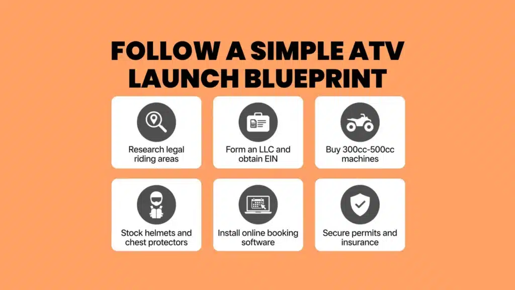 Step-by-Step Launch Blueprint