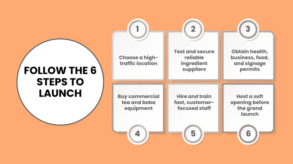 6 Steps to Launching Your Bubble Tea Store