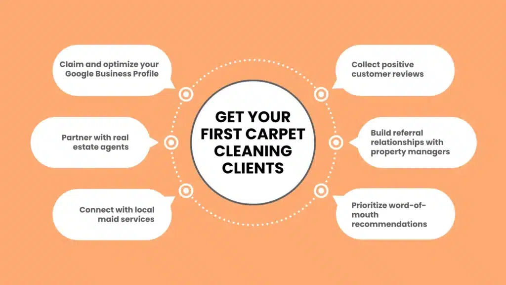 Marketing Your Business and Finding Your First Clients