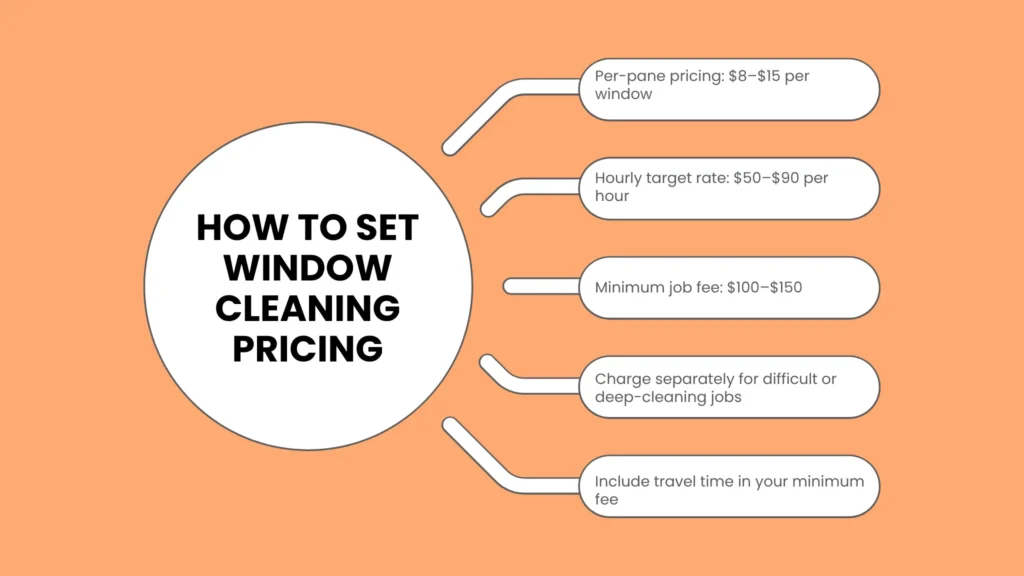 Mastering Your Window Cleaning Pricing Strategy