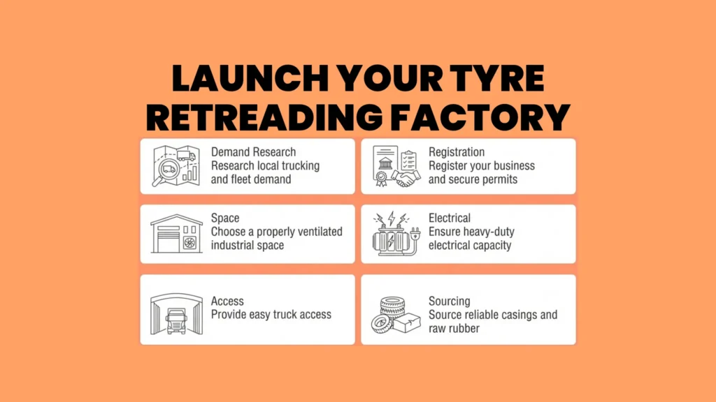 Step-by-Step Guide to Launching Your Business