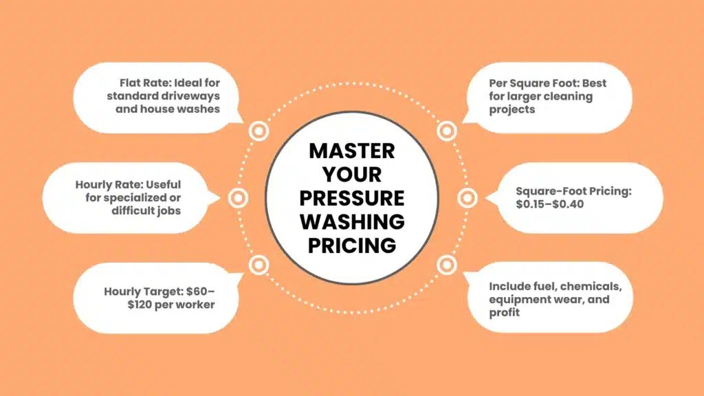 Master Your Pressure Washing Pricing Guide