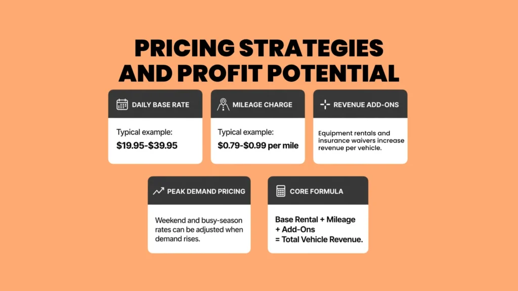 Pricing Strategies and Profit Potential