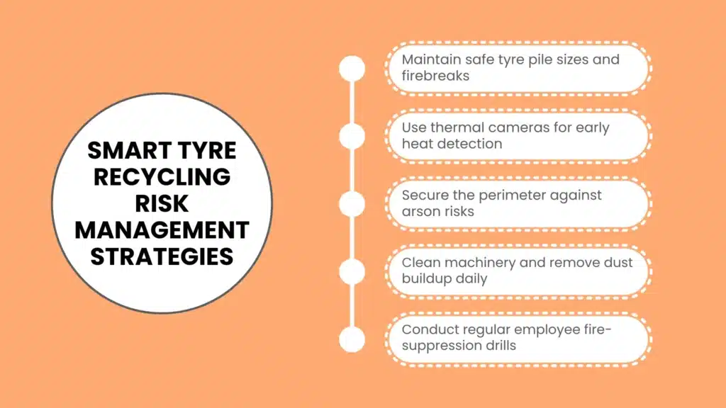 Smart Tyre Recycling Risk Management Strategies