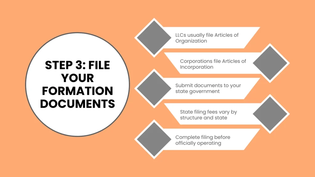 Step 3: File Your Formation Documents