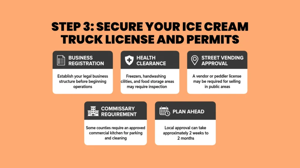 Step 3: Secure Your Ice Cream Truck License and Permits