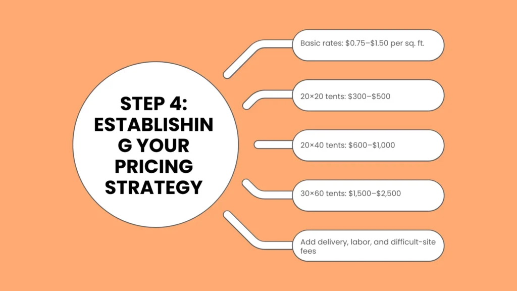 Establishing Your Pricing Strategy