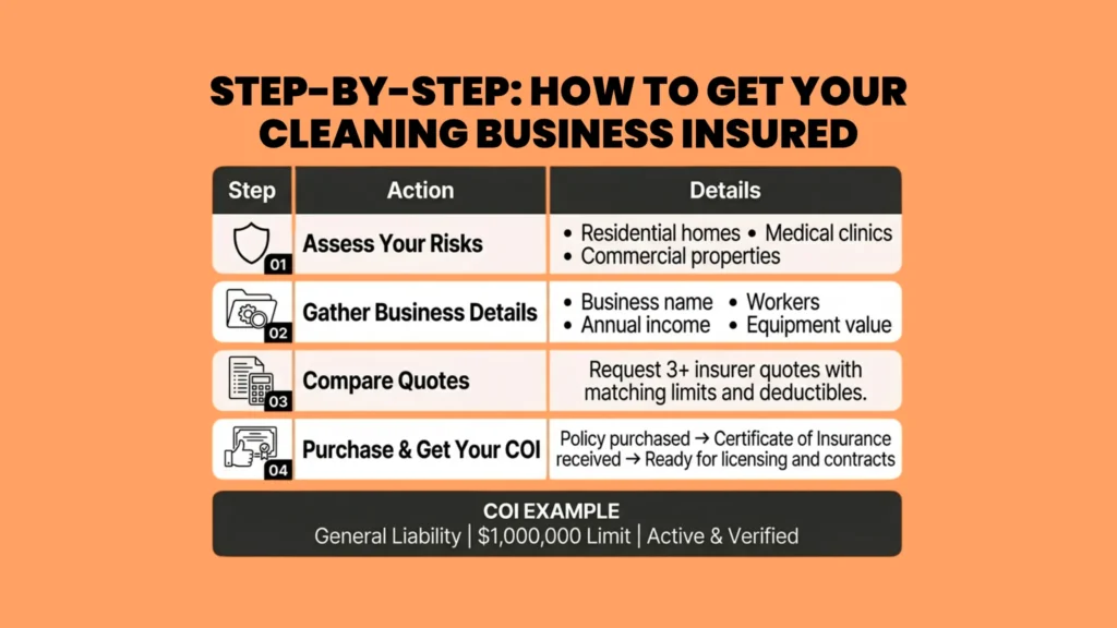 Step-by-Step: How to Get Your Cleaning Business Insured