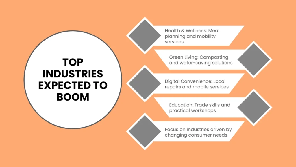 Top Industries Expected to Boom