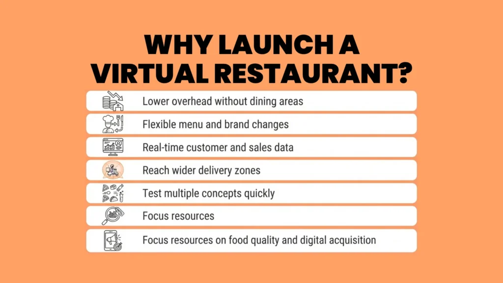 Advantages of Launching a Virtual Restaurant Startup
