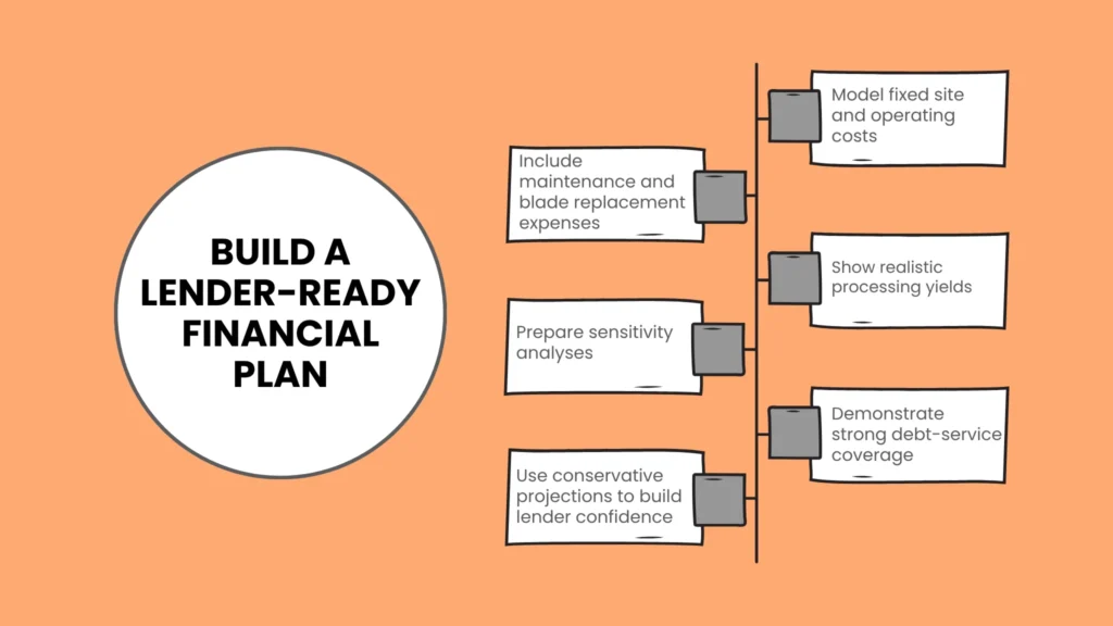 Building a Bulletproof Financial Plan for Lenders