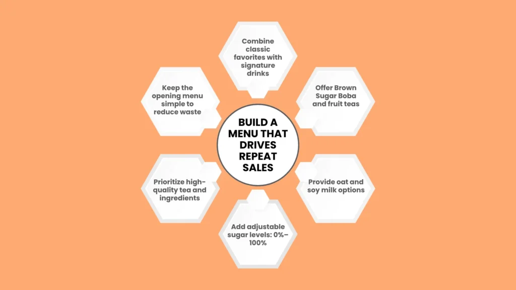 Crafting a Unique Menu That Drives Repeat Sales