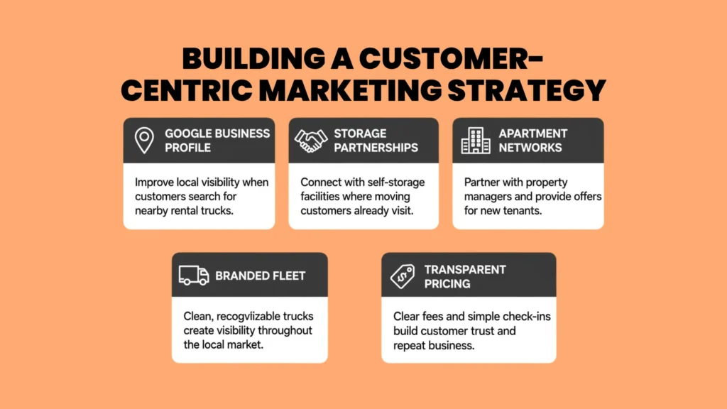 Building a Customer-Centric Marketing Strategy