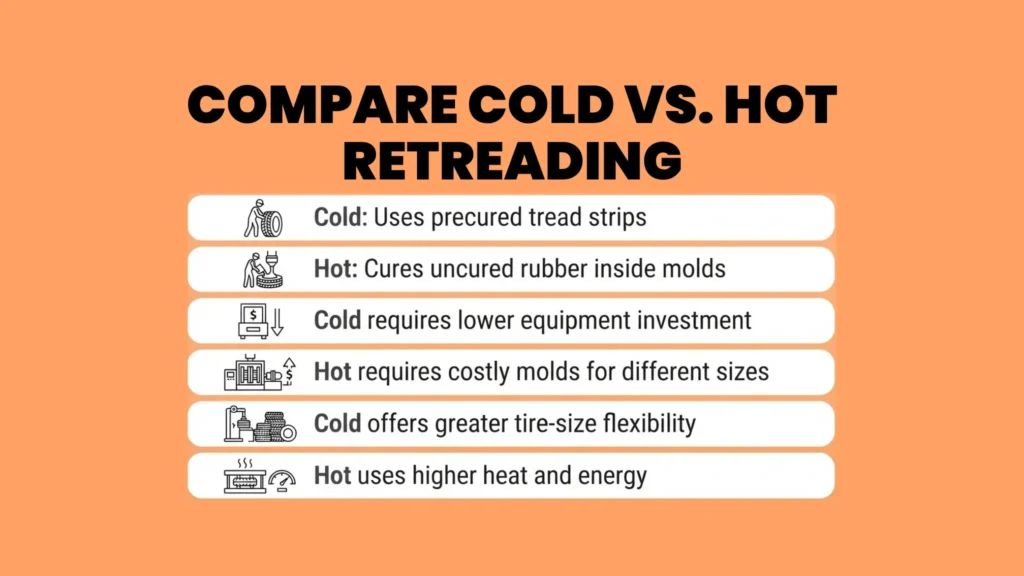 Hot Retreading vs. Cold Retreading: Which Should You Choose?