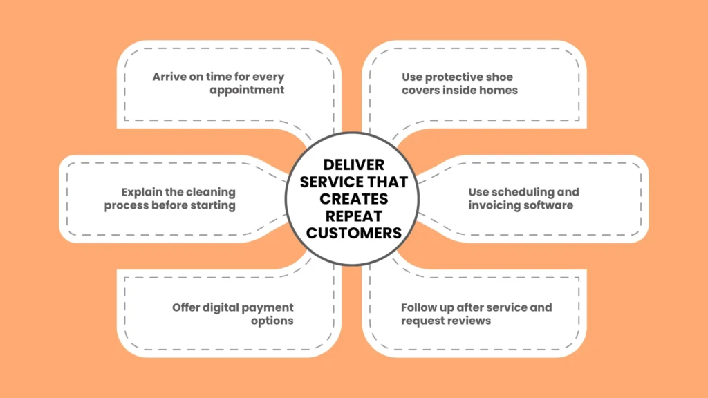 Managing Daily Operations and Customer Satisfaction