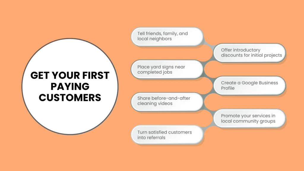 Finding Your First Paying Customers