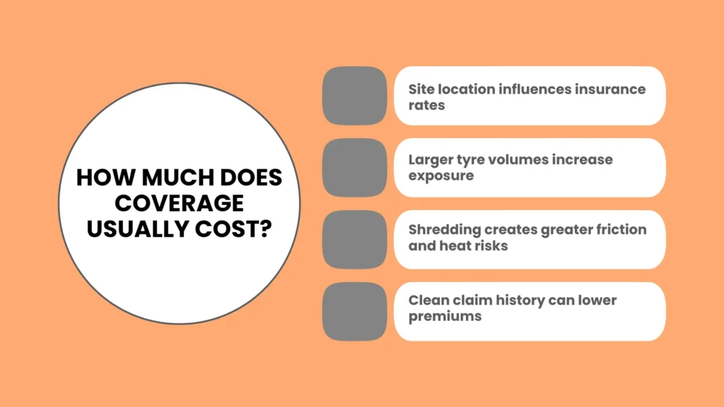 How Much Does Coverage Usually Cost?
