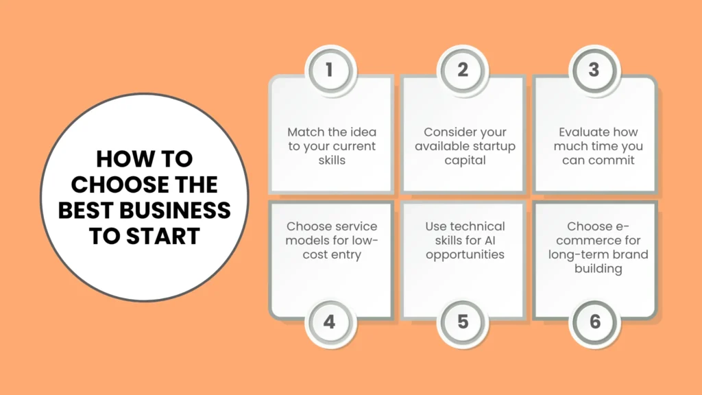 How to choose the best business