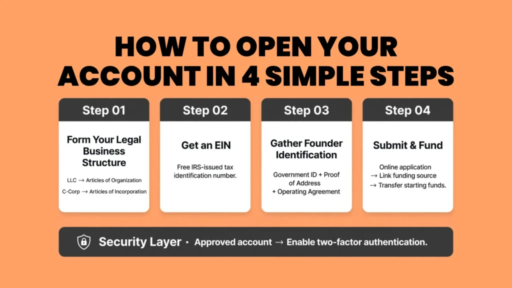 How to Open Your Account in 4 Simple Steps