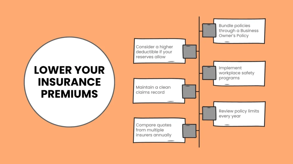 Smart Ways to Lower Your Insurance Premiums