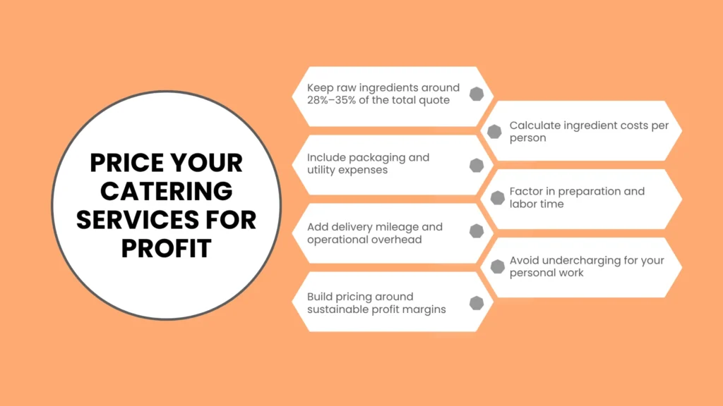 Smart Pricing Strategies for Maximum Profitability